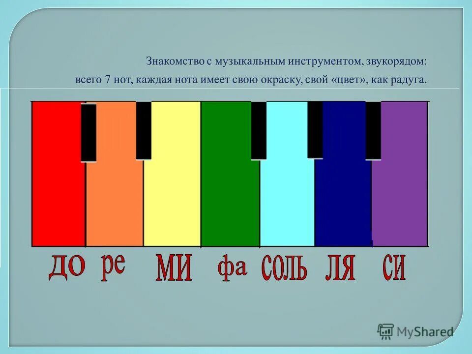 Музыкальные звуки тон. Цвета нот. Цвет музыки. Ноты по цветам. Цвета нот в Музыке.