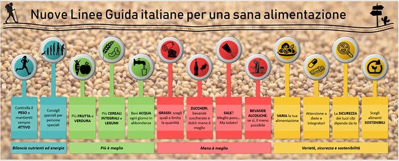 Una per che. Продукты Sana. Мфгфзин per una. Per una итальянский фамлн.