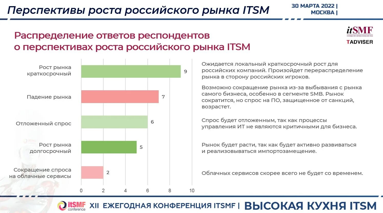 Ответы перспектива рф. Перспективы рынка РФ. Перспективы импортозамещения. Перспективы роста в компании. Перспективы импортозамещения в России.