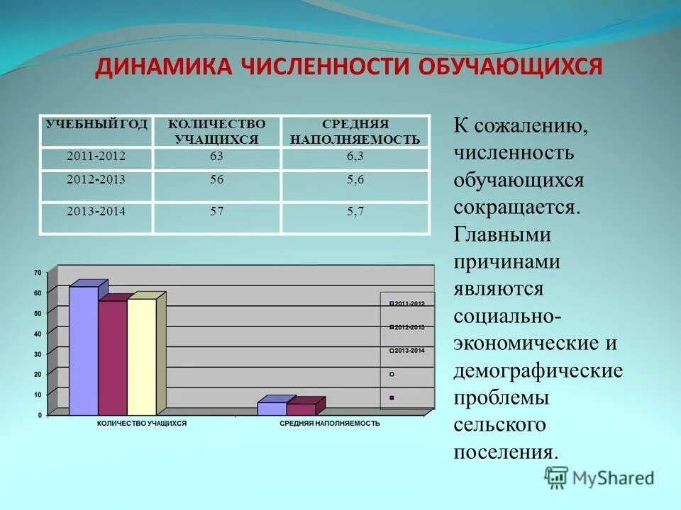 Количество учащихся. Численность обучающихся по образовательным программам. Численность учащихся в образовательных учреждениях. Ачинск население численность. Численность обучающихся по образовательным программам.