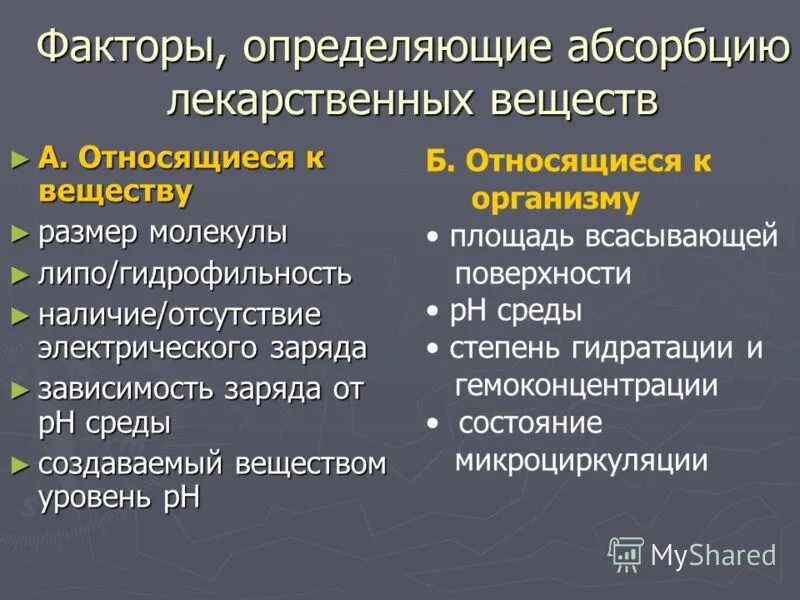 От чего зависит гидрофильность веществ. Гидрофильность лекарственных веществ это. Абсорбция лекарства. Абсорбция это в фармакологии. Абсорбция достоинства и недостатки.