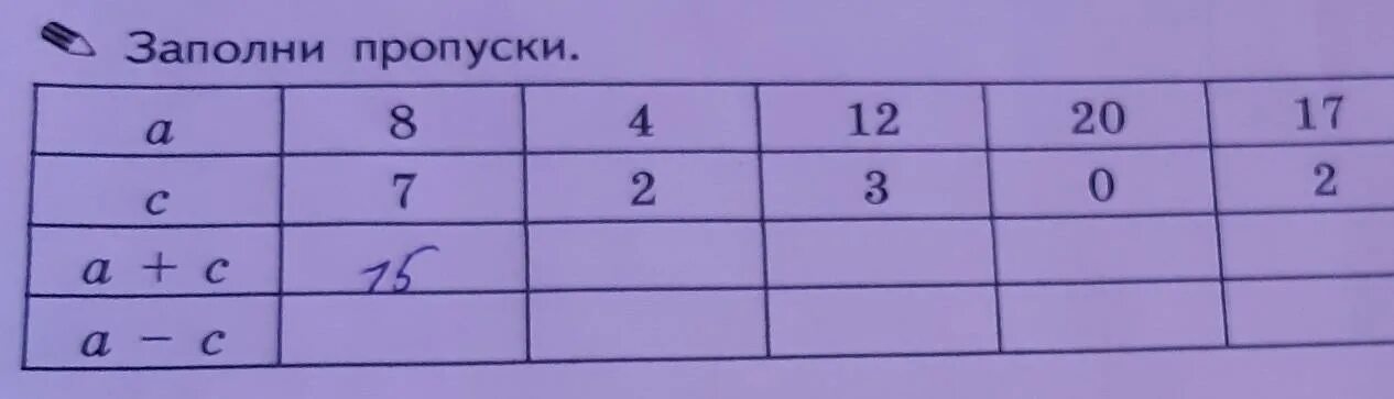 4 0 заполни пропуск. Заполни пропуски. Заполни пропуски в таблице. Заполни пропуски математика. Заполните пропуски в таблице.