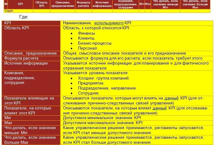 Kpi юриста. Показатели отдела. Ключевые показатели производства. КПЭ руководителя проекта. Ключевые показатели эффективности.