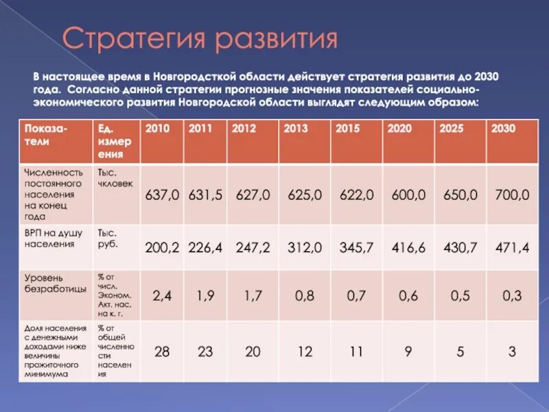 Оценка экономики россии. Экономика Новгородской области. Структура экономики Новгородской области. Новгородская область экономическая характеристика. Особенности экономики Новгородской области.