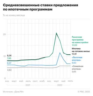 Рынок недвижимости в москве 2024
