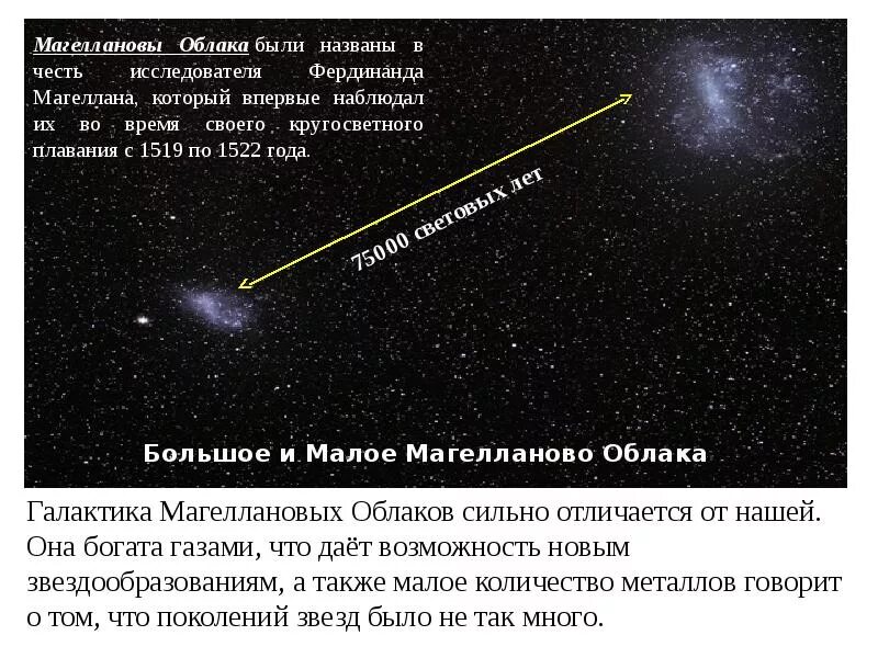 Магеллановы облака песни. Галактики большое и Малое Магеллановы облака. Масса Галактики Малое Магелланово облако. Большое Магелланово облако презентации. Презентация Магеллановы облака.