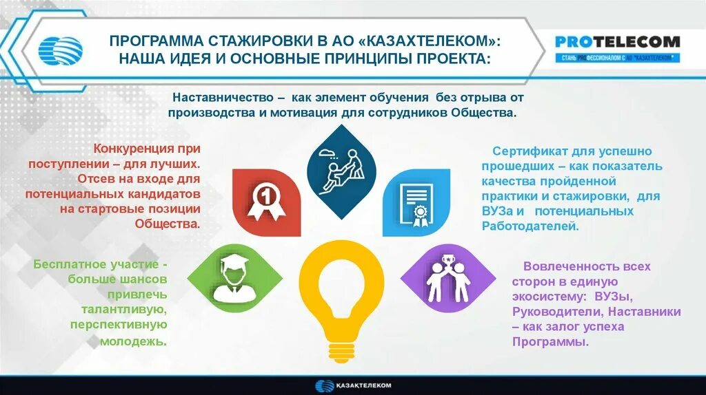 Hr и финансы. Названия стажировок. Цели стажерской программы. Названия стажировок. Название учебного заведения.