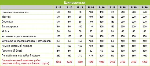 Шиномонтаж 20 радиус цена. Расценки на шиномонтажные работы. Прейскурант шиномонтажа. Прайс на шиномонтажные работы. Прейскурант грузового шиномонтажа.