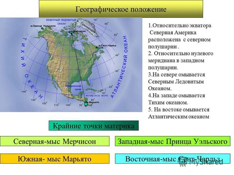 Положение относительно экватора тихий