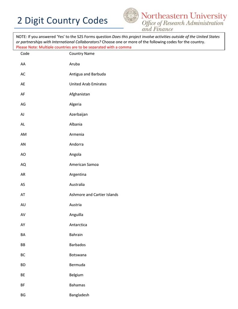 Is country code. Country code. +2 код какой страны. код страны 002. iso 3166-1 alpha-2 код турции.