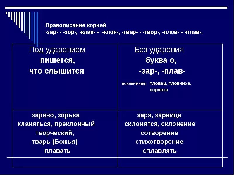 Правописание корня зар зор. Слова с корнем зар зор. 5 предложений клан клон