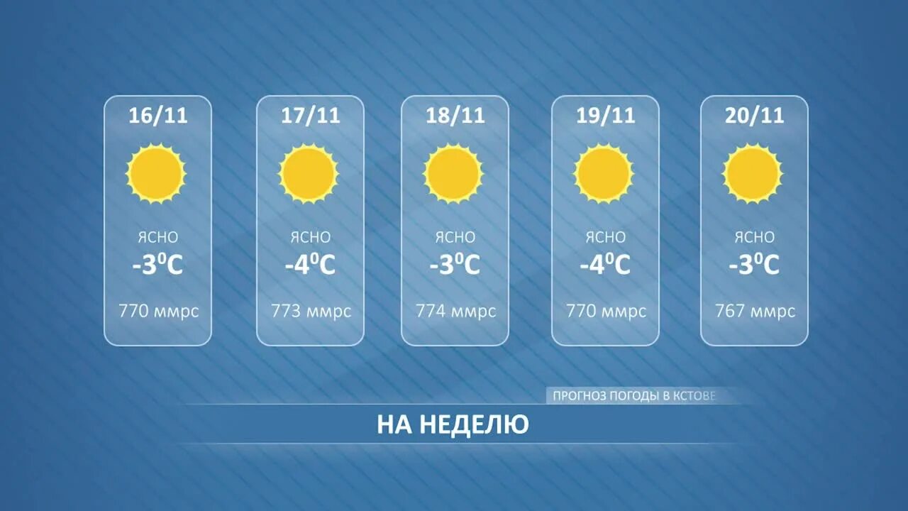 Погода в кстове по часам. Погода на завтра в Кстово. Погода в Кстово на неделю. Погода в Кстово на неделю Нижегородская область. Прогноз погоды в Кстово на неделю.