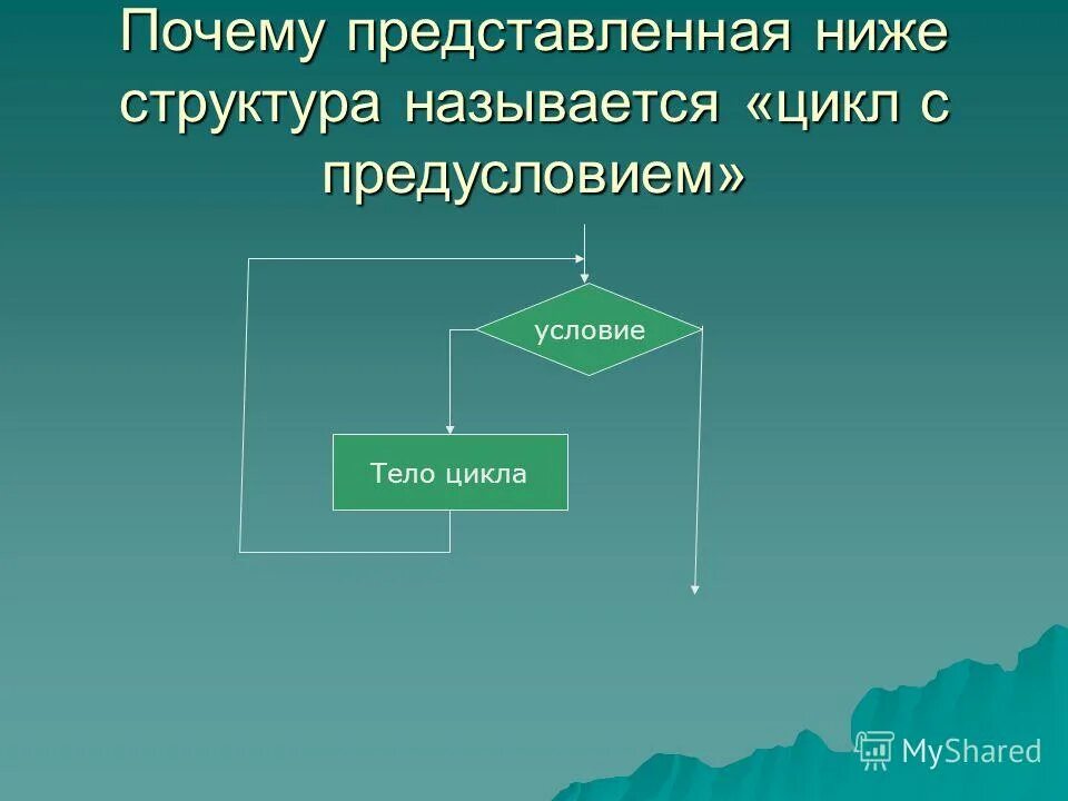 Представить почему е. Структура цикла с предусловием. Тело цикла это группа команд. Что называется телом цикла. Что называется циклом.