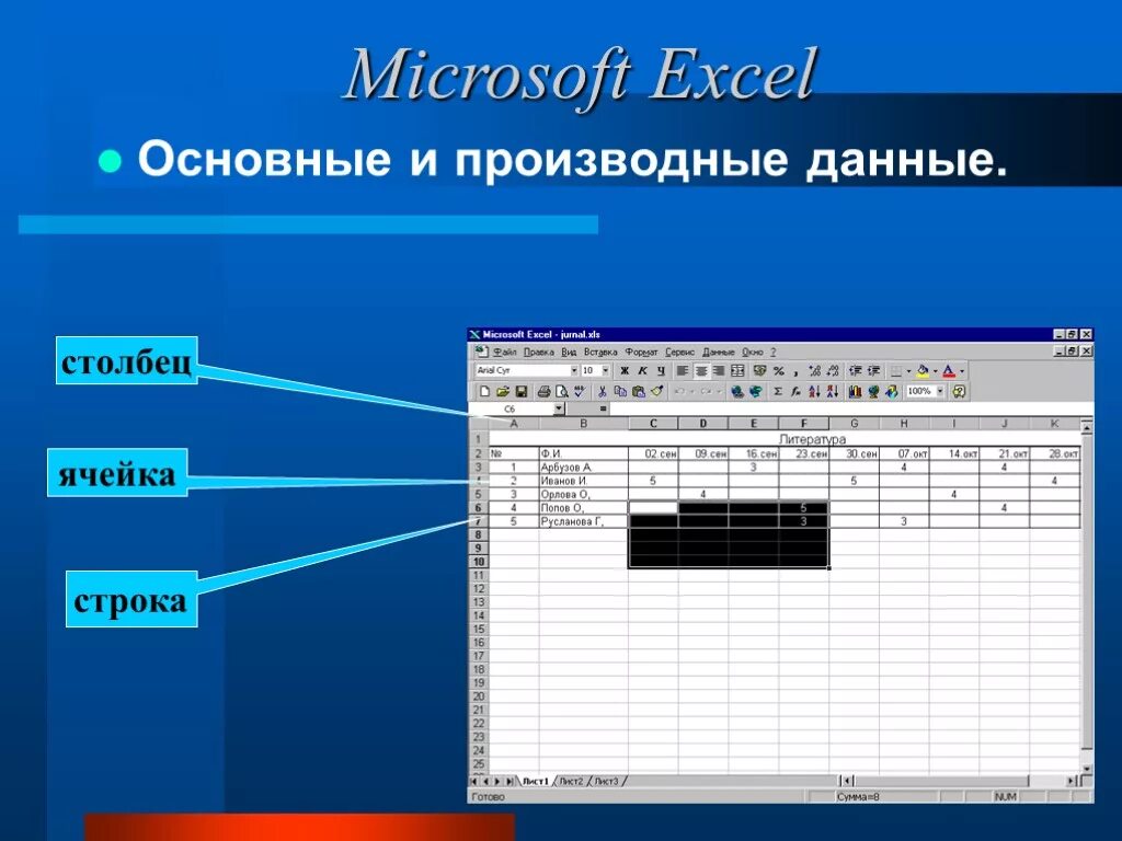 Основы работы данными. Электронные таблицы MS excel презентация. Электронная таблица MS excel. Базовые навыки в эксель. Что такое строка, столбец, ячейка?.