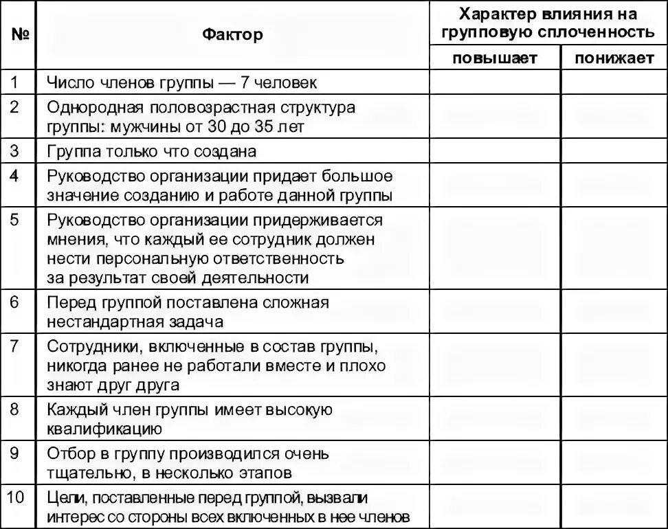 Факторы влияющие на групповую сплоченность таблица. Факторы влияющие на групповую сплоченность. Формирование групповой сплоченности таблица. Факторы повышающие и понижающие групповую сплоченность.