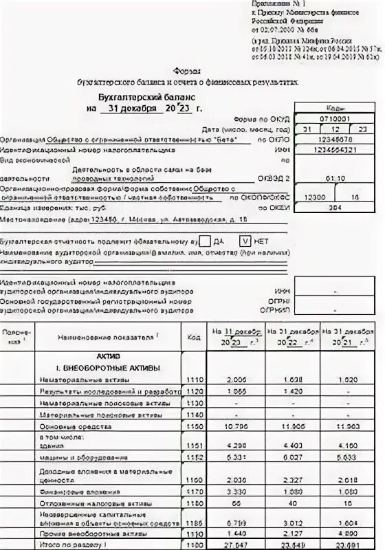 Годовой баланс за 2023 год срок сдачи