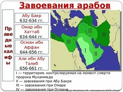 Таблица арабской лиги