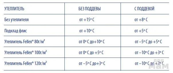 На какую погоду рассчитаны. Утеплитель 100 гр температурный режим. Крокид 200 гр утеплителя. Утеплитель 180 грамм температурный режим. Утеплитель 180 гр температурный режим.