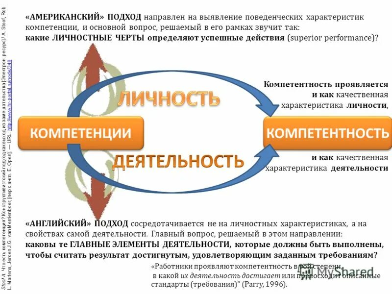 Основные подходы к качеству знаний. Информационный барьер в общении. Методы принятия управленческих решений примеры. Методы качества управленческого решения. Подходы к определению качества образования.