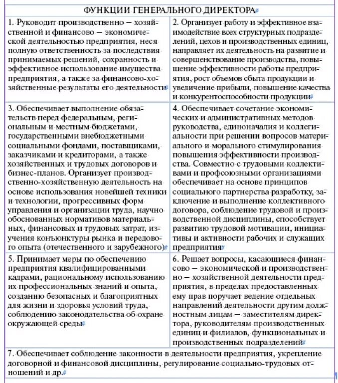 Задачи директора ооо. Функции генерального директора. Функции генерального директора ООО. Функции генерального директора предприятия. Обязанности и функционал генерального директора.