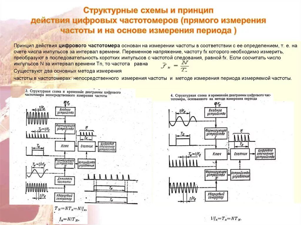 Временные диаграммы цифрового частотомера. Структурная схема цифрового частотомера. Цифровой частотомер схема. Цифровой метод измерения частоты схема.