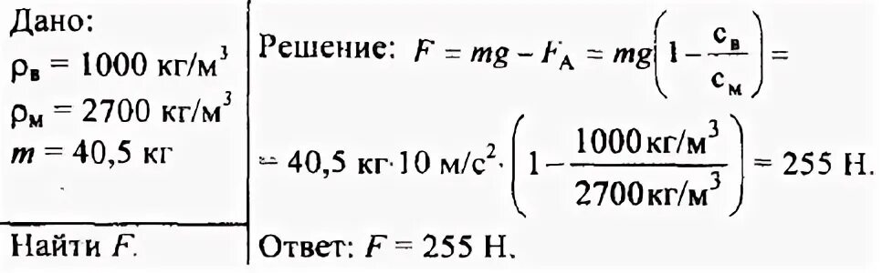 Плотность мрамора кг/м3. Плотность мраморной плиты физика 7 класс. Плотность пробкового спасательного круга