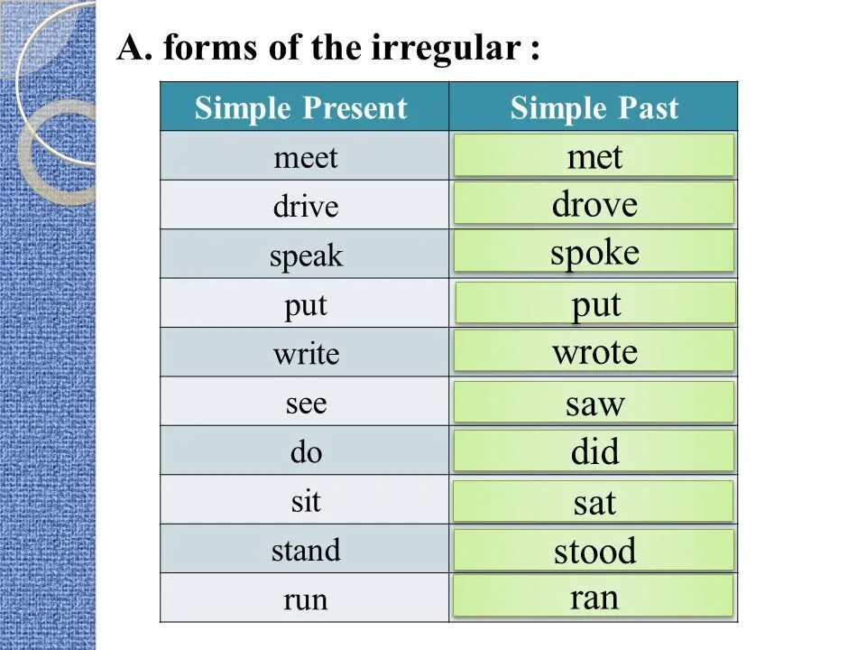 The second form of these verbs. To meet в паст Симпл. Глагол to meet в past simple. Глагол meet в present simple. Meet в презент Симпл.