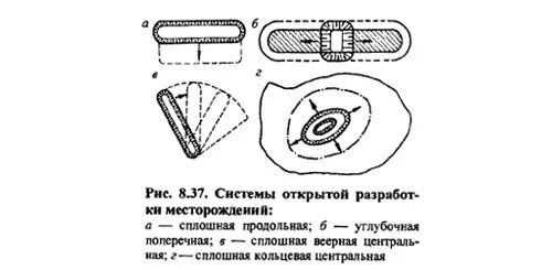 Углубочной поперечной двухбортовой системы разработки. Продольная система разработки. Продольная сплошная двухбортовая система разработки. Продольная система разработки. Углубочная продольная однобортовая система разработки.