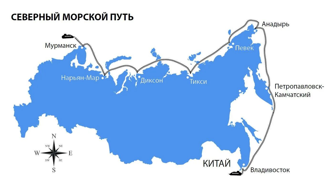 Северный морской путь впервые полностью преодолела. Северный морской путь на карте России Порты. Северный морской путь Мурманск Владивосток. Северный морской путь Арктика Россия на карте. Северный морской путь карта Мурманск.