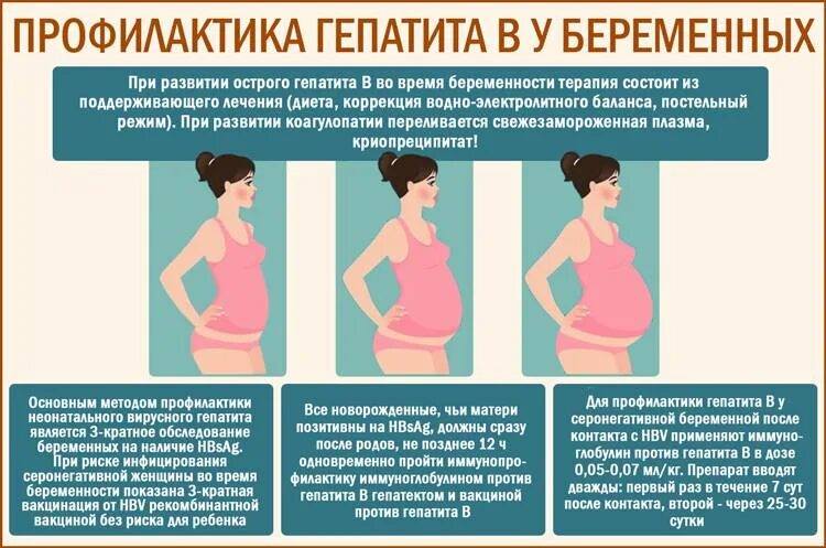 Почему при беременности выходит