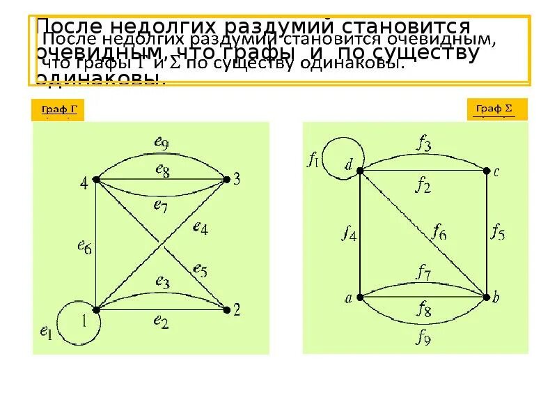 Эйлеров цикл. Эйлеровы и полуэйлеровы графы. Примеры эйлеровых графов. Почему графы одинаковые