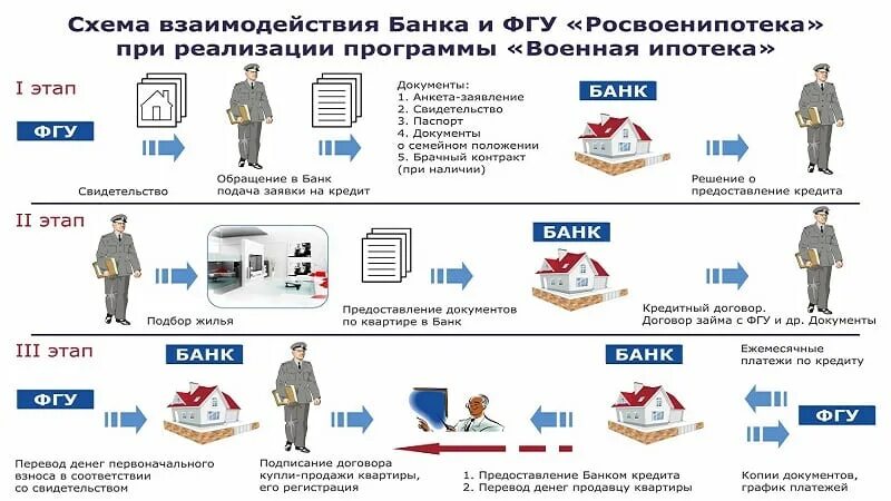 Через сколько можно продать квартиру после ипотеки. Слайды по военной ипотеке. военная ипотека риски. преимущества военной ипотеки. выкуп квартиры по военной ипотеке.