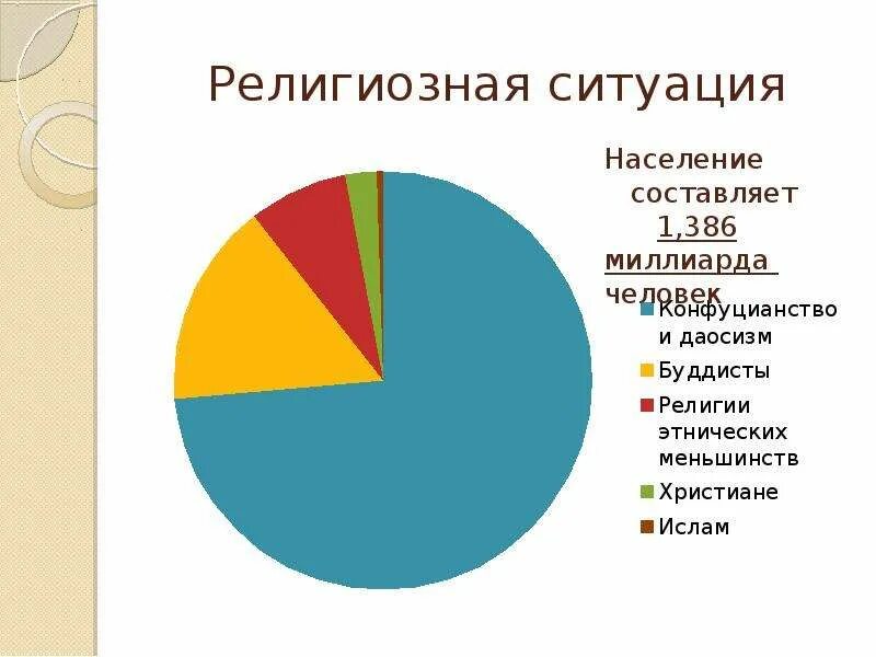 Религии по этническому составу. Религиозная ситуация. Национальный состав Саудовской Аравии. Саудовская Аравия население национальный состав. Население Саудовской Аравии диаграмма.