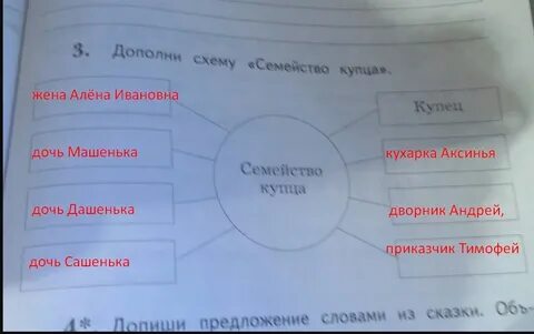 Дополни сказку