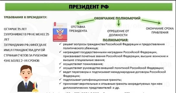 Органы государственной власти огэ. Полномочия президента ОГЭ. Полномочия президента ОГЭ Обществознание. Органы гос власти ОГЭ Обществознание. Органы государственной власти РФ ОГЭ Обществознание.