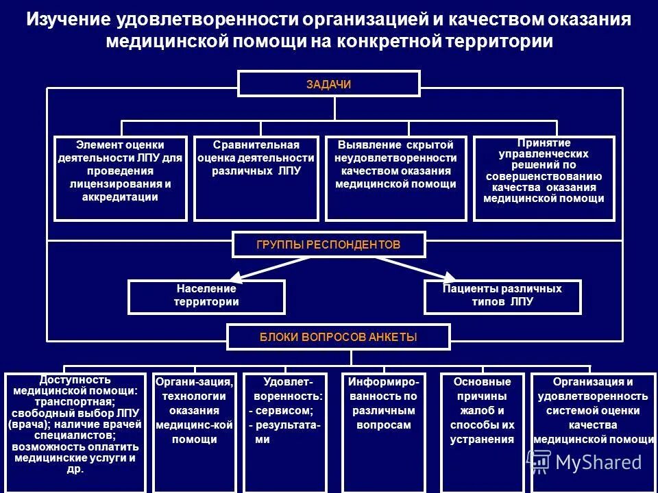 Лечебно-профилактические учреждения. Оказания лечебно-профилактической помощи. Выберите лечебно профилактическое учреждение для. Нагрузка медицинского персонала последствия. Самотек прием пациента в стационар.