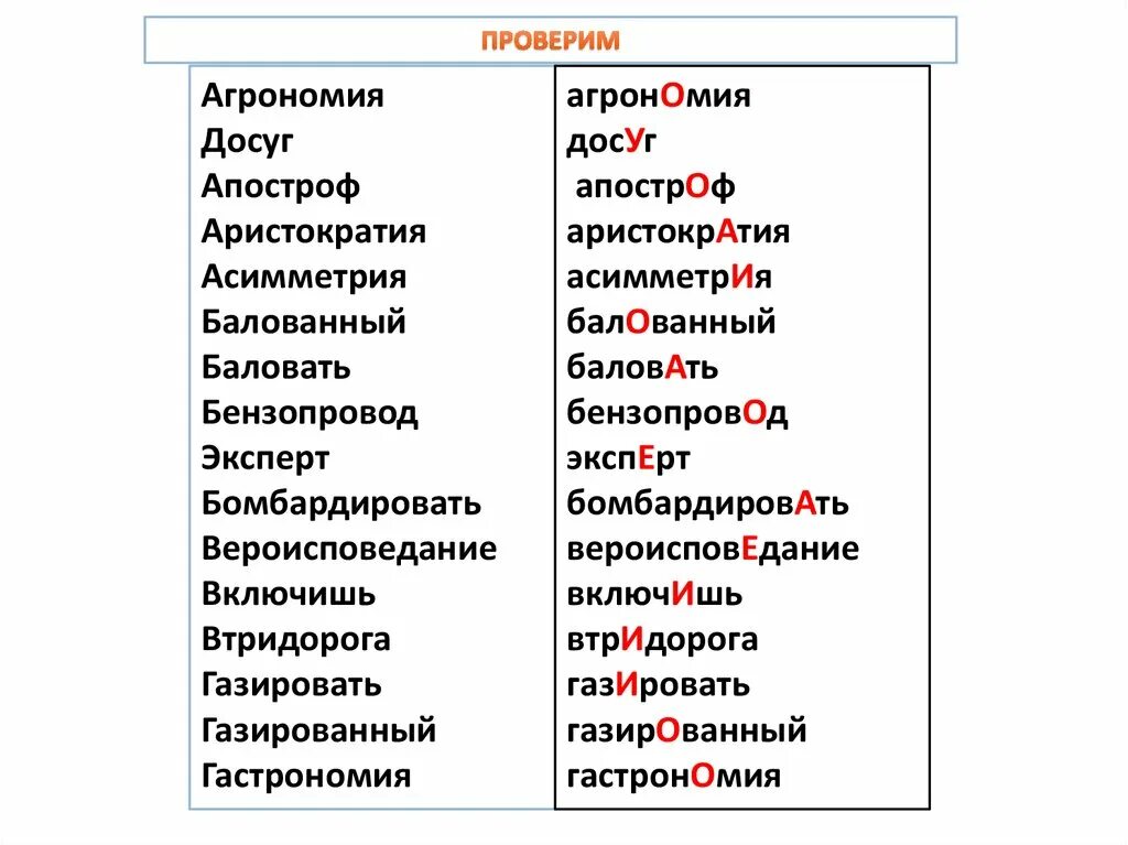 Эксперт ударение ударение. Асимметрия ударение в слове. Аристократия ударение в слове. Ударения Апостроф асимметрия. Апостроф ударение на какой