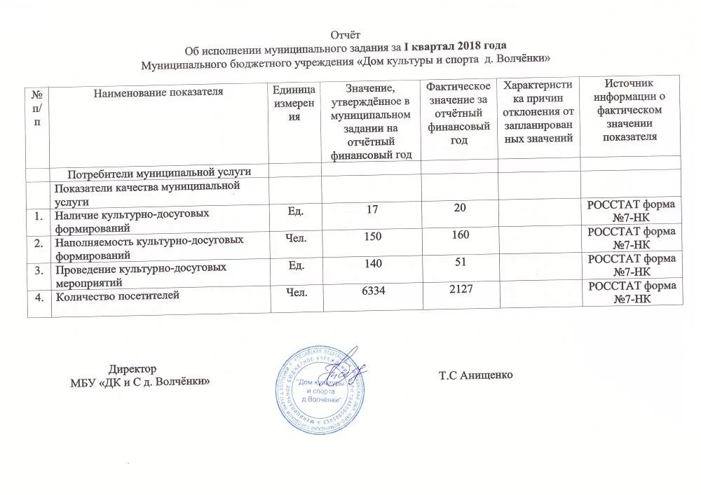 отчет муниципального бюджетного учреждения. выполнение муниципального задания. сведения о выполнении муниципального задания к годовому отчету. отчет по муниципальному заданию. государственное задание бюджетного учреждения.