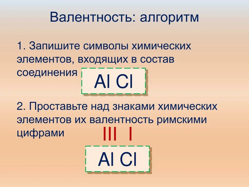 Какой символ имеет алюминий. Как определять валентность у элементов. Как определить валентность металла. Валентность в химии. Понятие валентности.