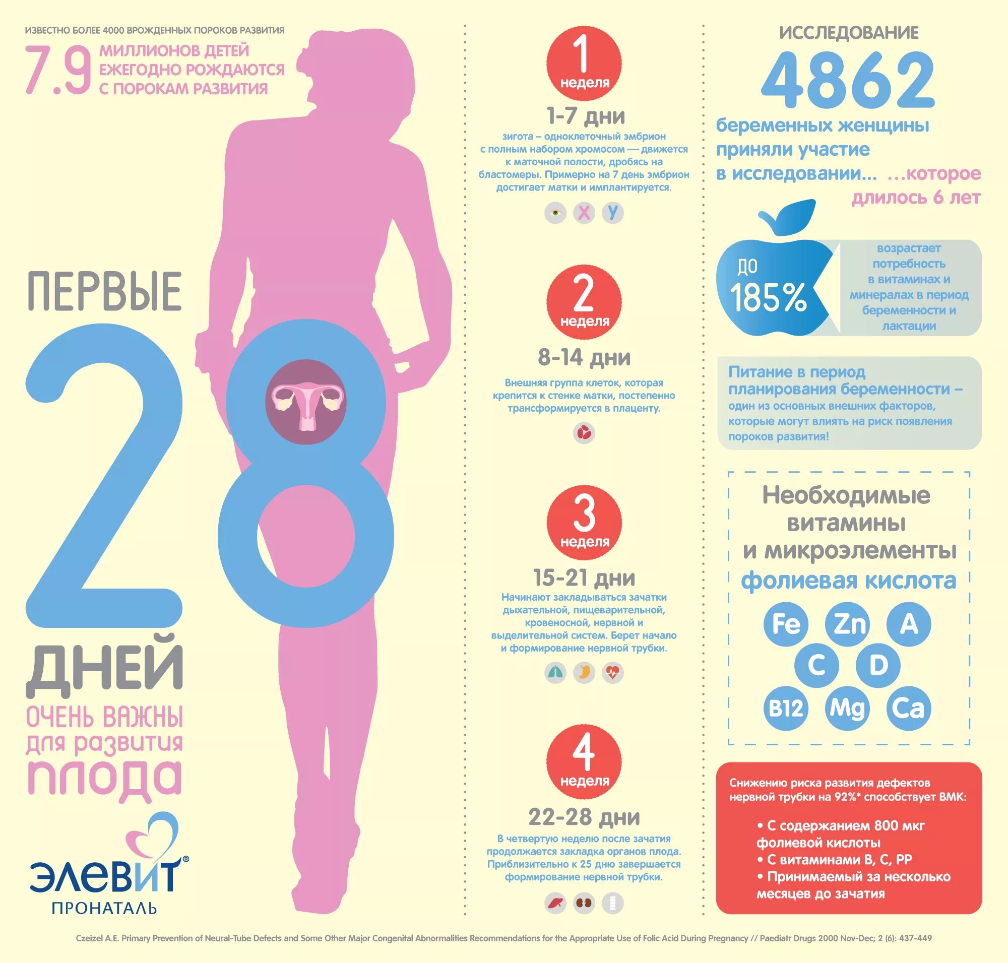 Сколько можно сразу