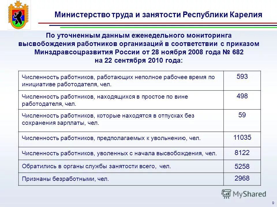 минтруд карелии вакансии