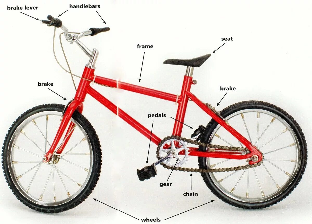 Bike parts. Ростовка рамы бмх. Bicycle Parts in English. Части велосипеда. Велосипеды по конструкции.