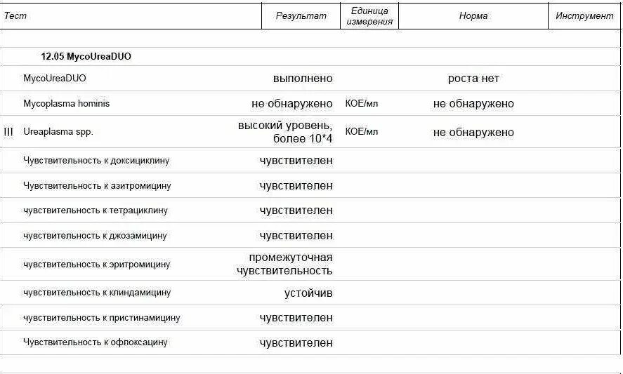 Стрептококк в мазке при беременности 3 триместр. Стрептококк агалактия в мазке норма. стрептококк 10 в 6 в мазке это норма. streptococcus agalactiae group b при беременности норма у женщин 10^4. норма степени стрептококка.