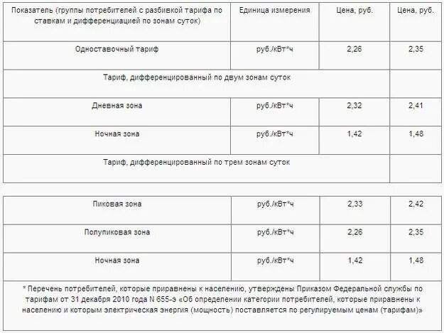 Льготный тариф на электроэнергию. Ночной тариф на электроэнергию. Тариф выходного дня на электроэнергию. Ночной тариф на электроэнергию в выходные и праздничные дни. Тарифы счетчика день ночь
