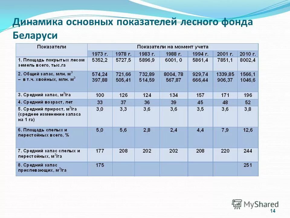 показатели динамики основных фондов. динамика основных показателей разработки унгкм 2019 по 2020. растениеводство основные показатели деятельности. динамика основных показателей пао сбербанк. динамика основных финансовых показателей пао сбербанк.