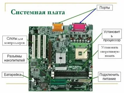 Разъемы материнской платы это