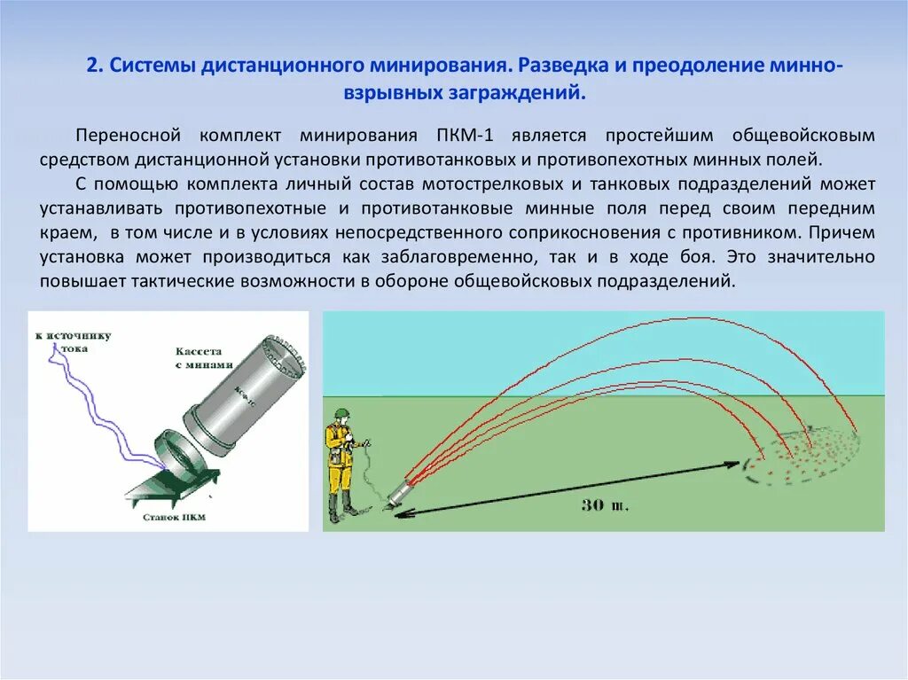 Земледелие минирование как работает