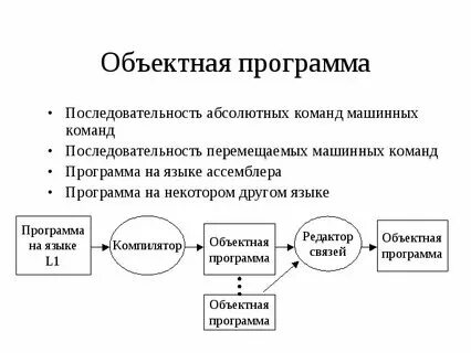 Установка компилятора с