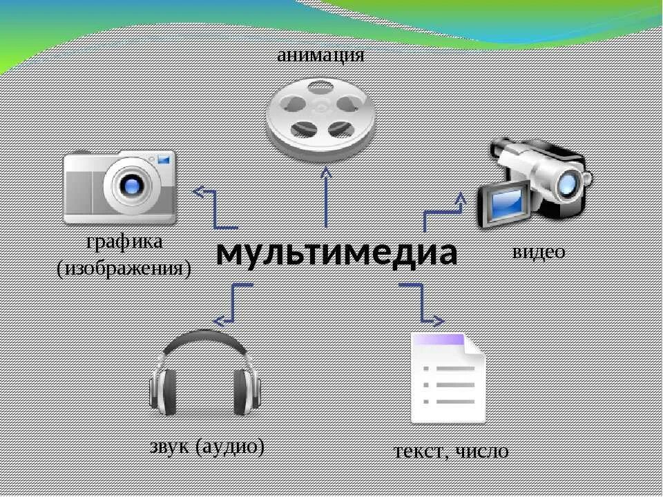 Мультимедийная информации виды. Мультимедиа. Мультимедийная система. Виды мультимедиа. Аппаратные системы мультимедиа.