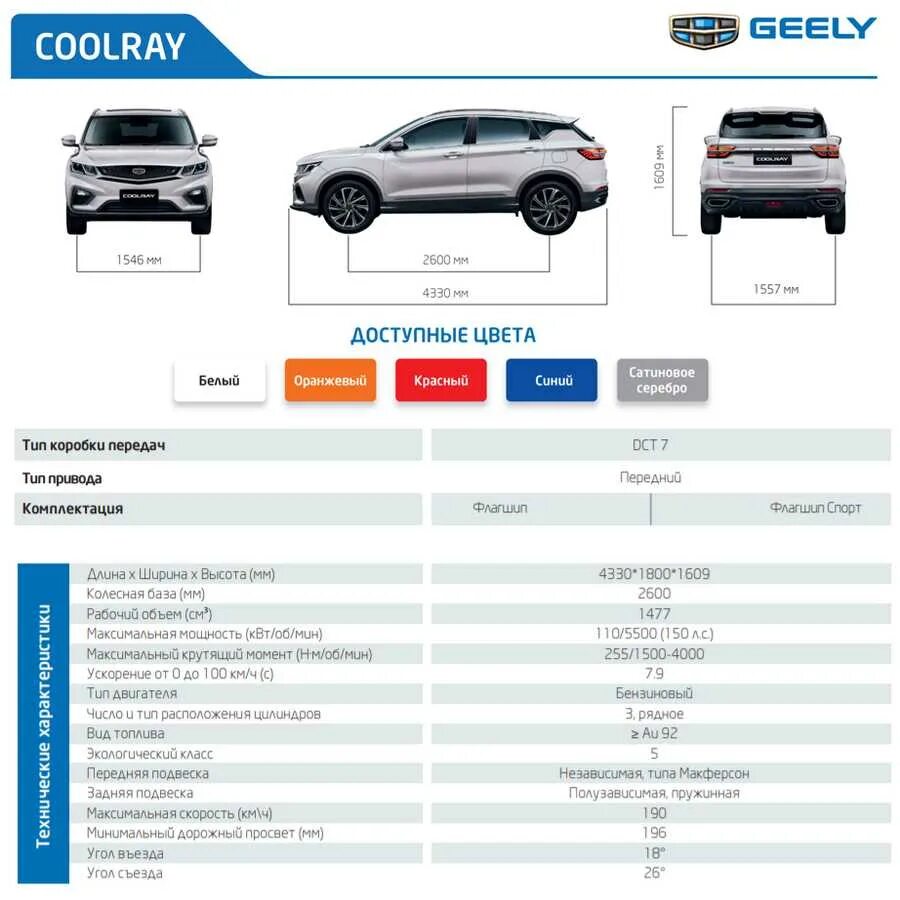 Цена характеристики. Характеристика автомобиля Geely Coolray. Характеристики Джили куллрей. Ширина Geely Atlas Pro. Кроссовер Geely Coolray технические характеристики.